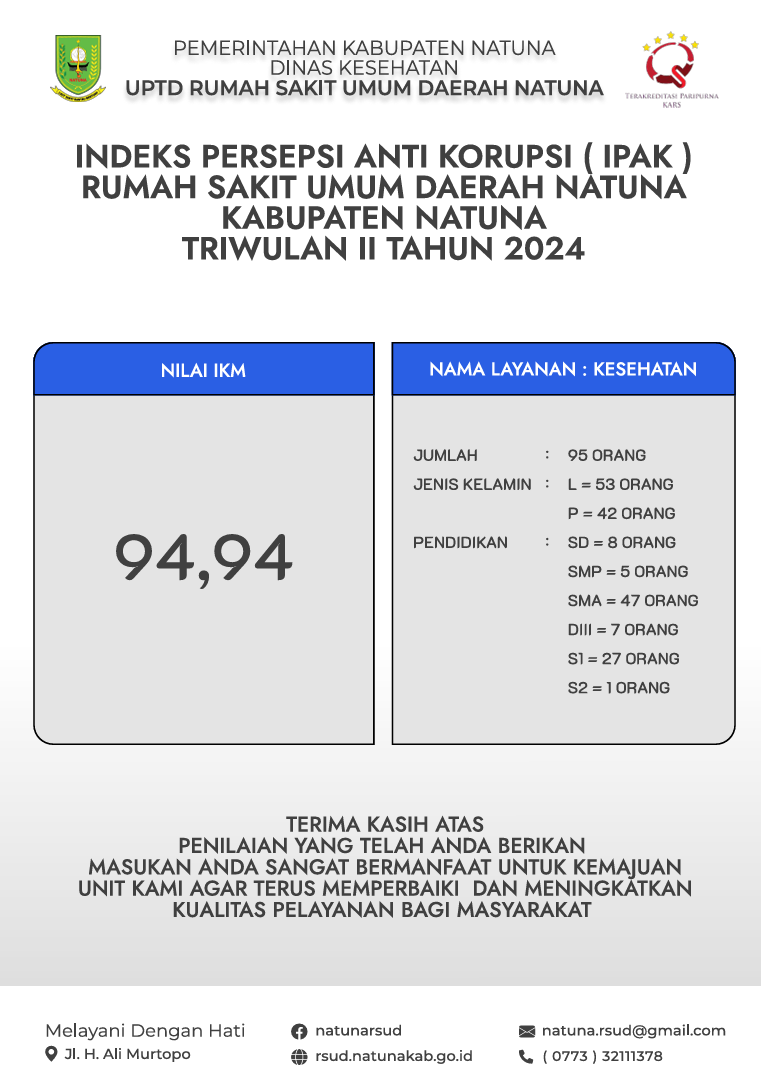 Survei Persepsi Anti Korupsi