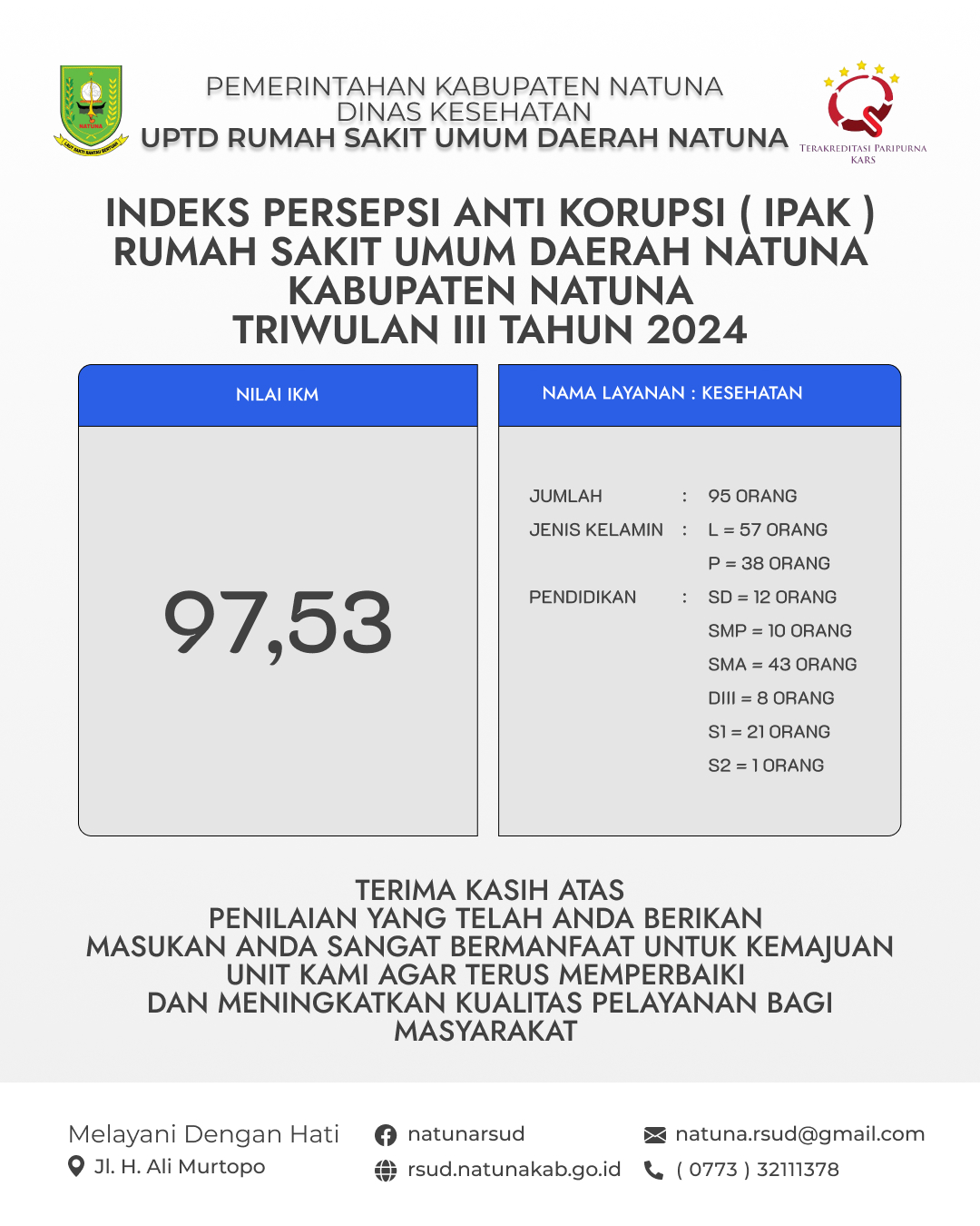 Survei Persepsi Anti Korupsi