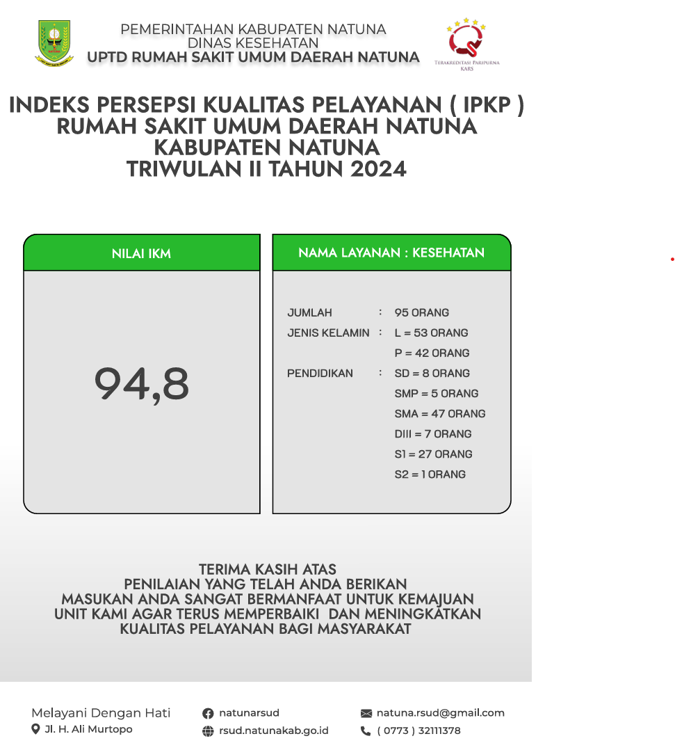 Survei Persepsi Kualitas Pelayanan