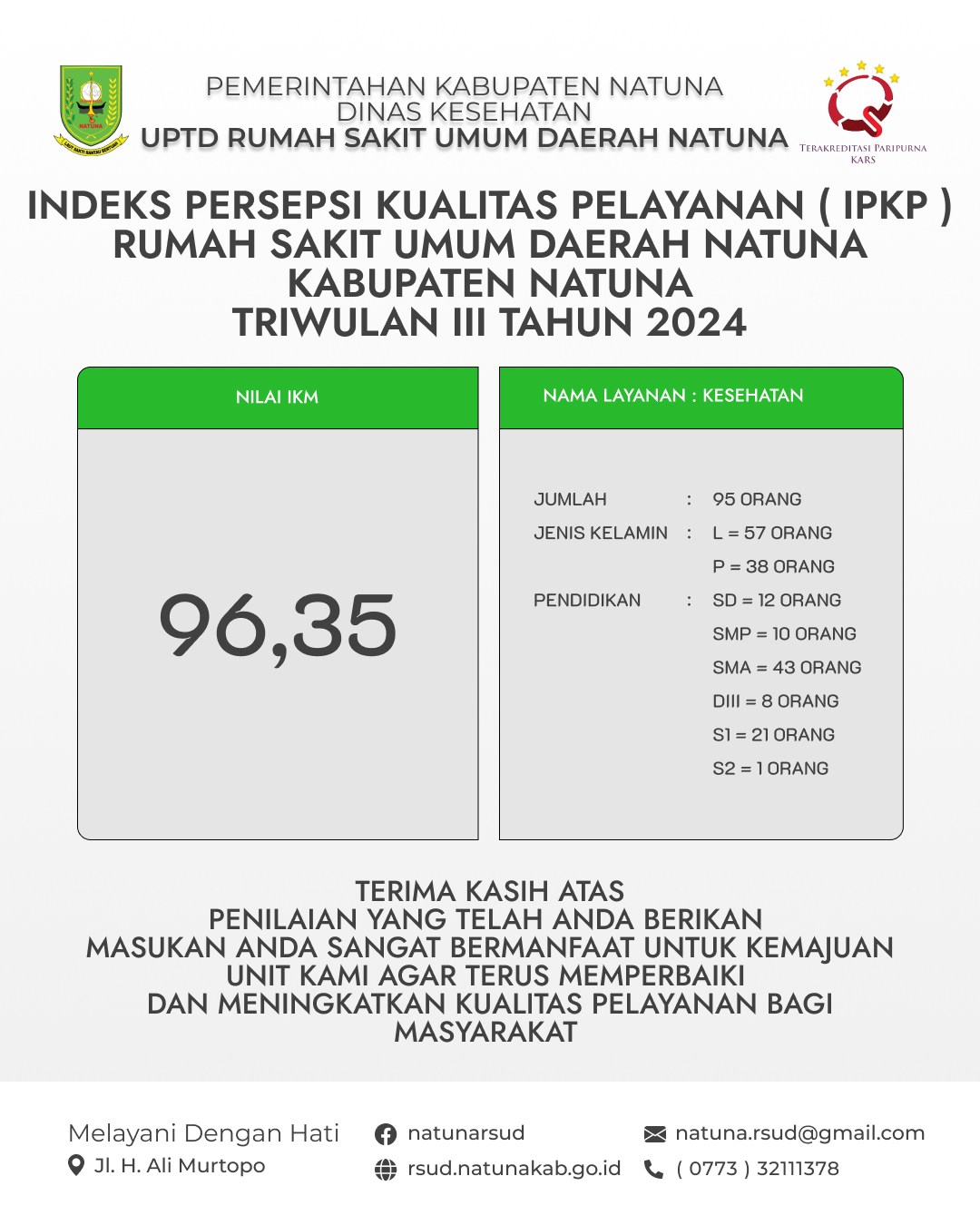 Survei Persepsi Kualitas Pelayanan