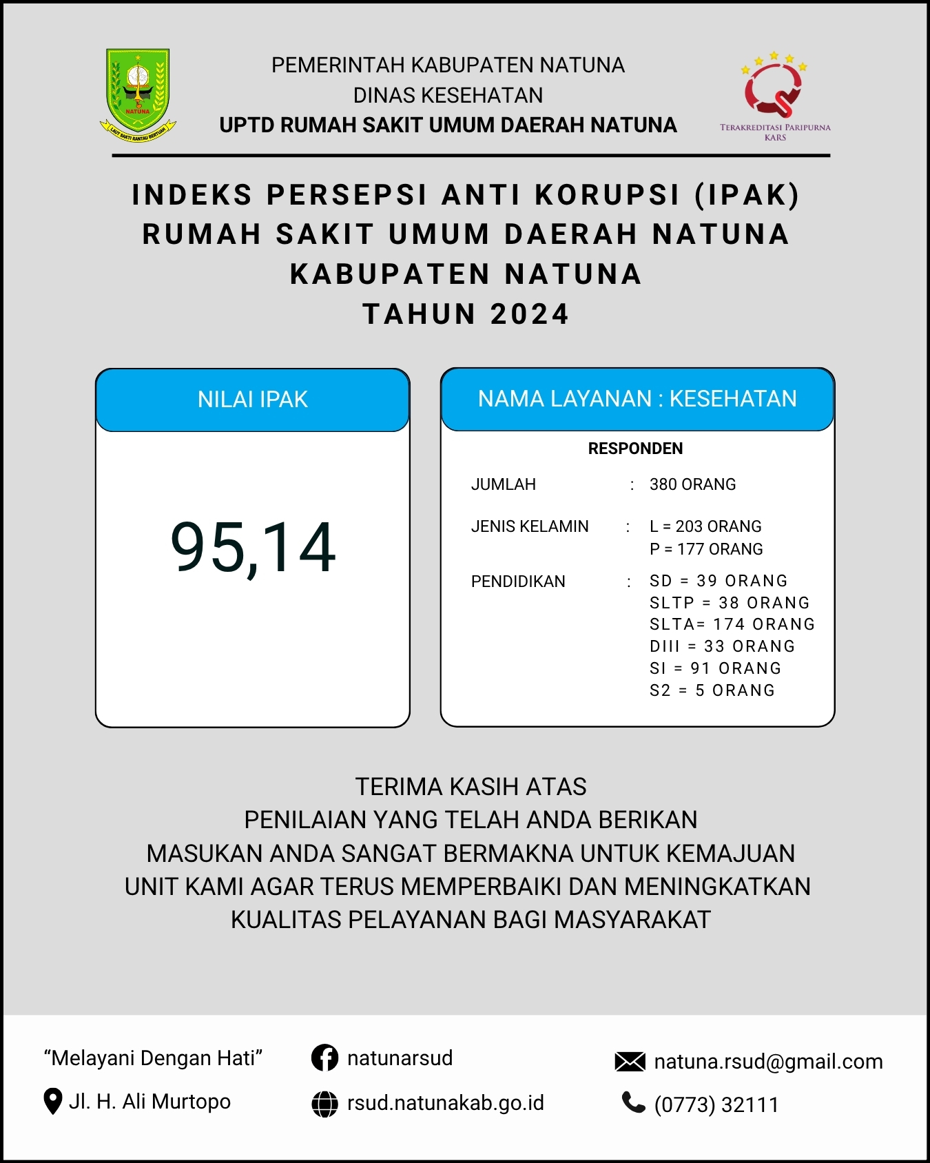 Survei Persepsi Anti Korupsi