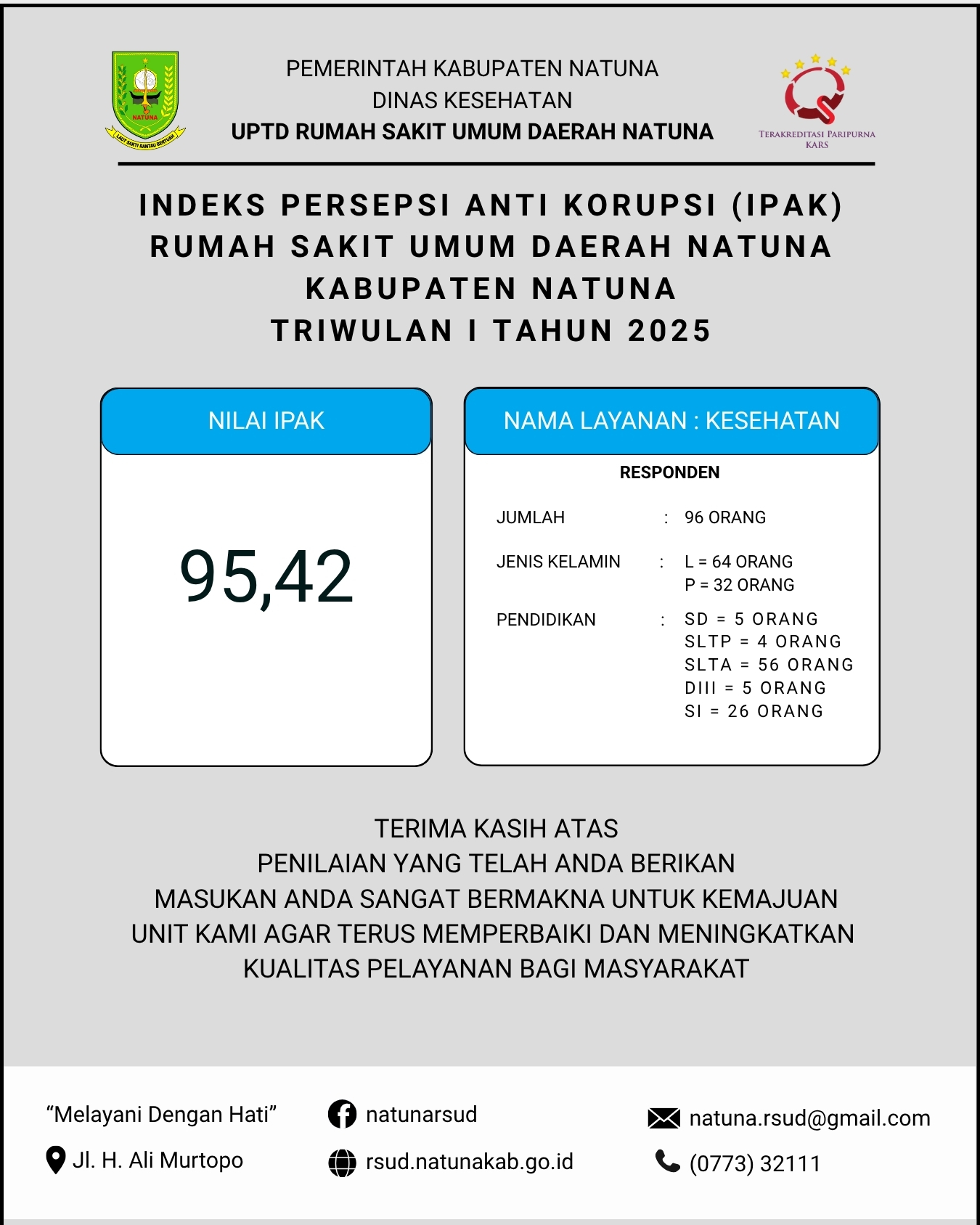 Survei Persepsi Anti Korupsi