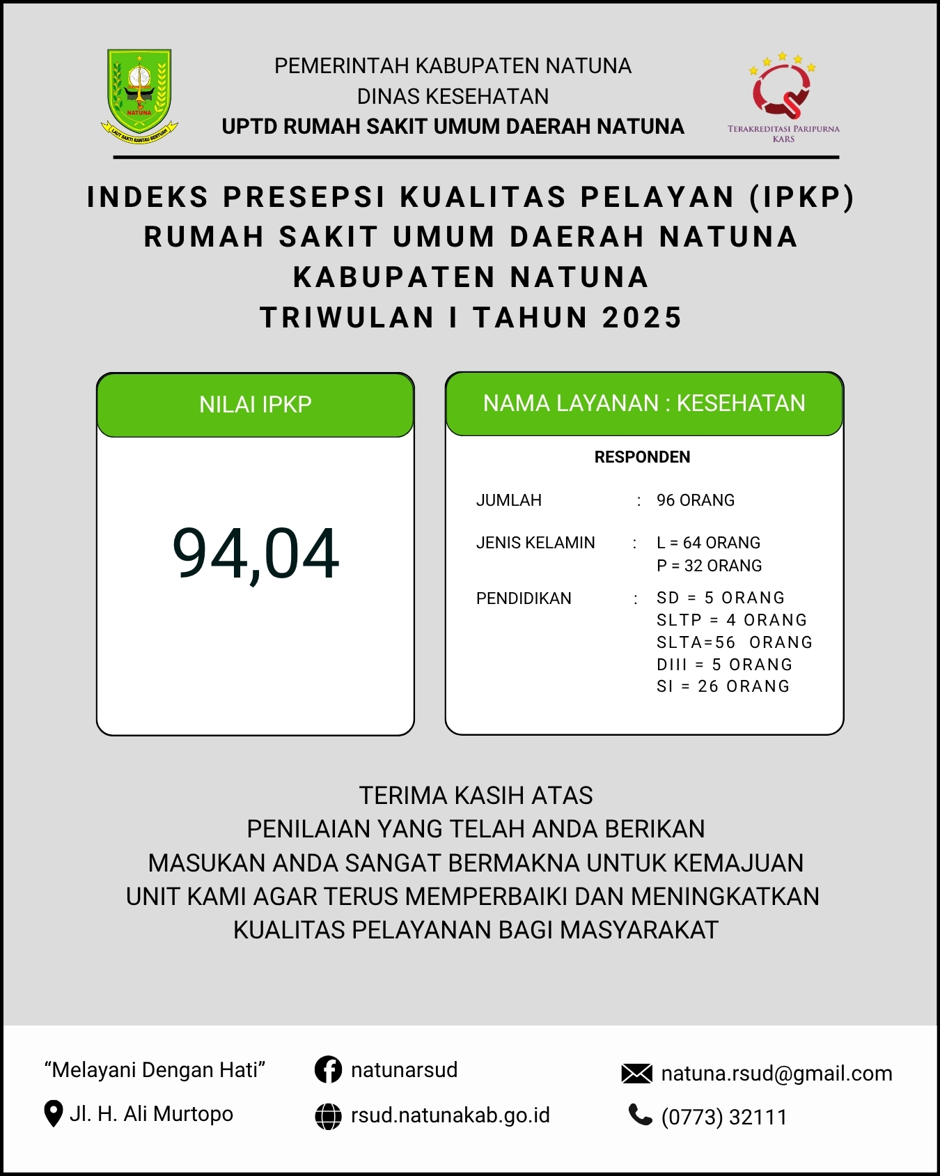 Survei Persepsi Kualitas Pelayanan