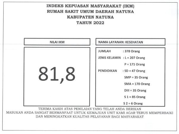IKM-2022