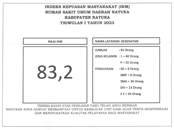 IKM-2023 TW I