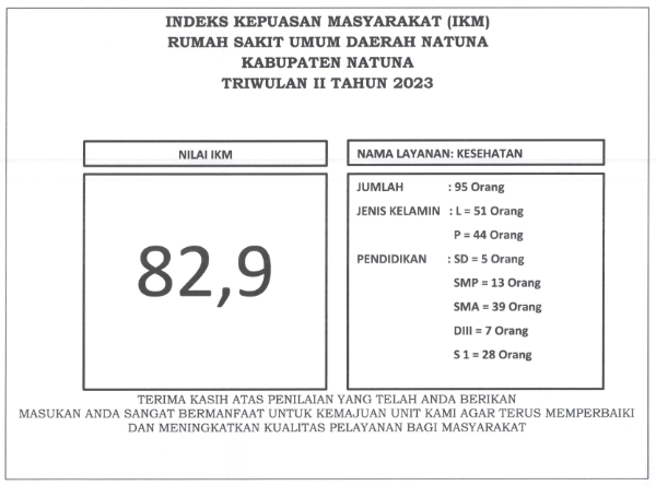 IKM-2023 TW II