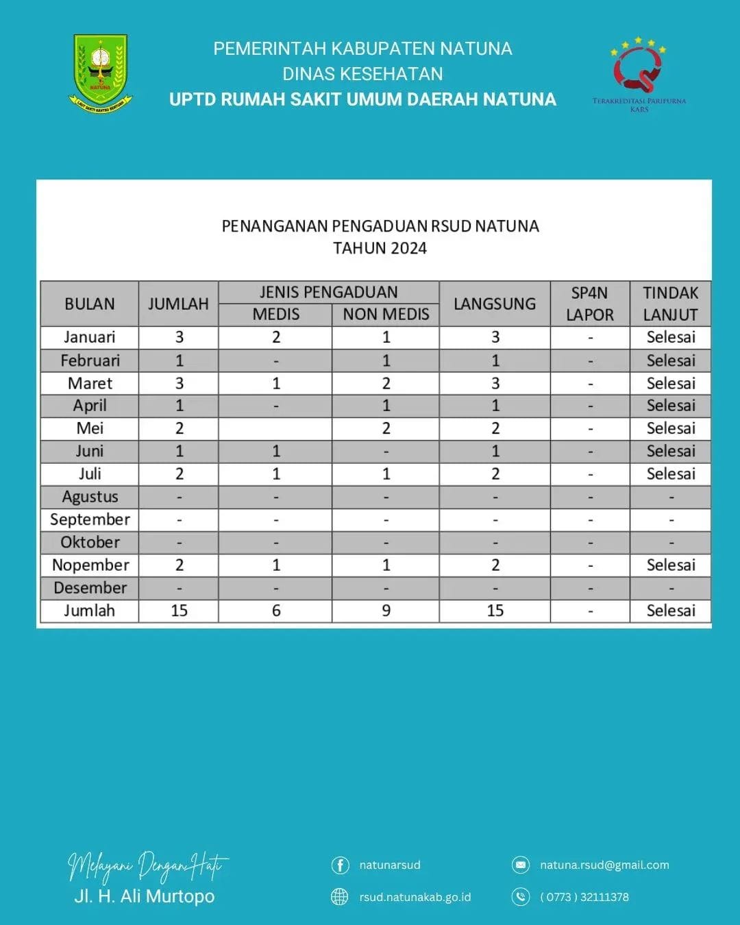 Publikasi Pengaduan