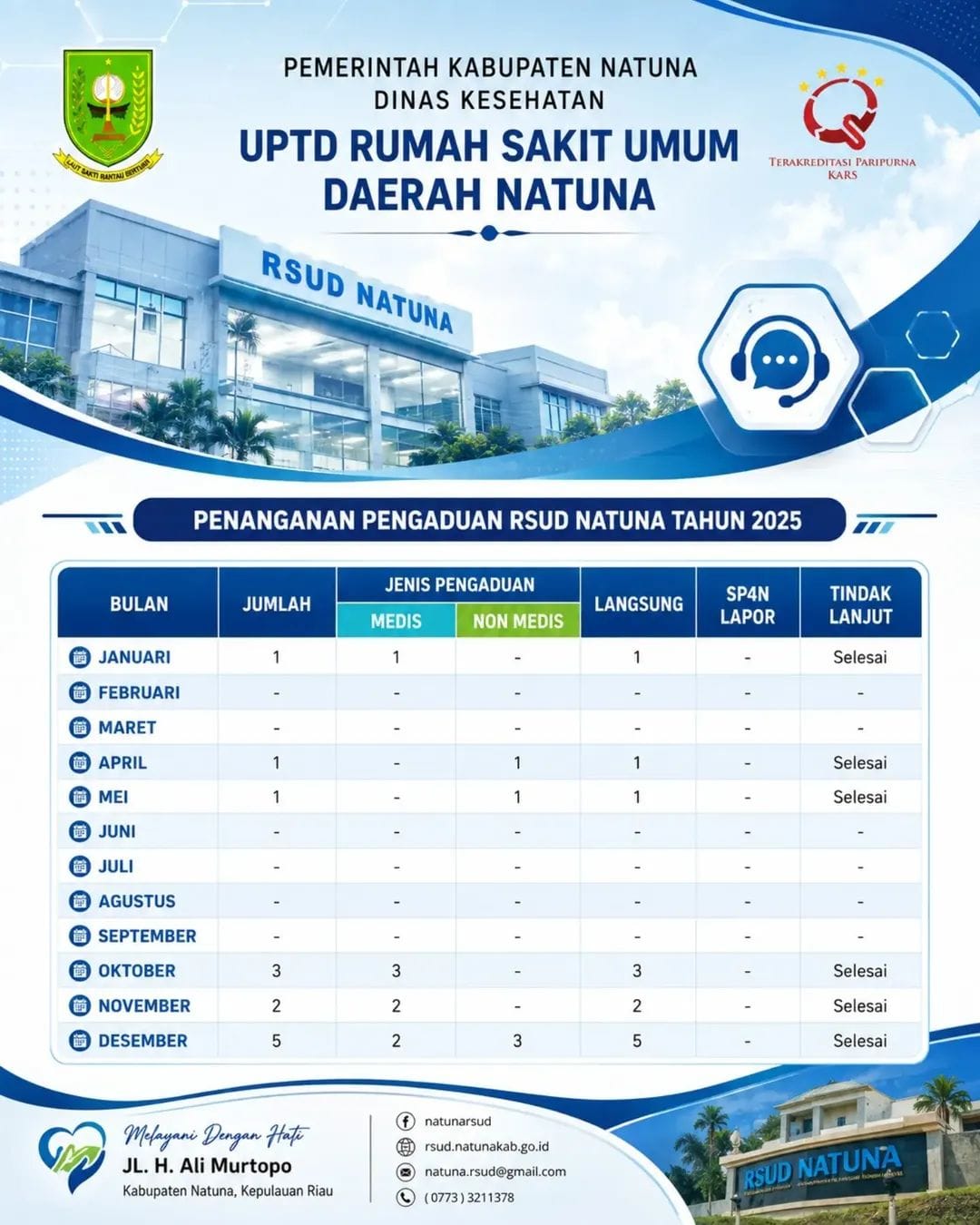 Publikasi Pengaduan