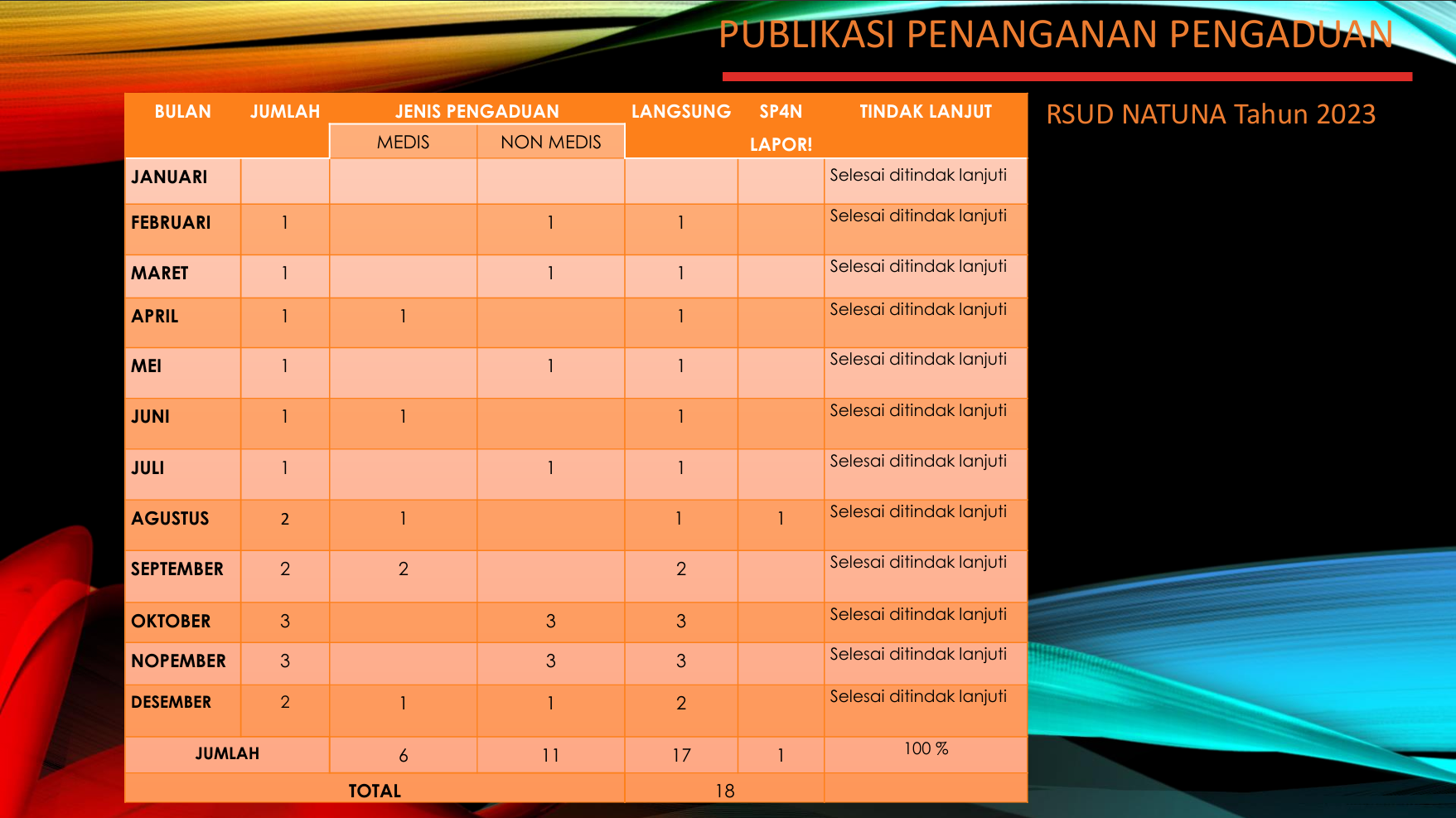 Publikasi Pengaduan