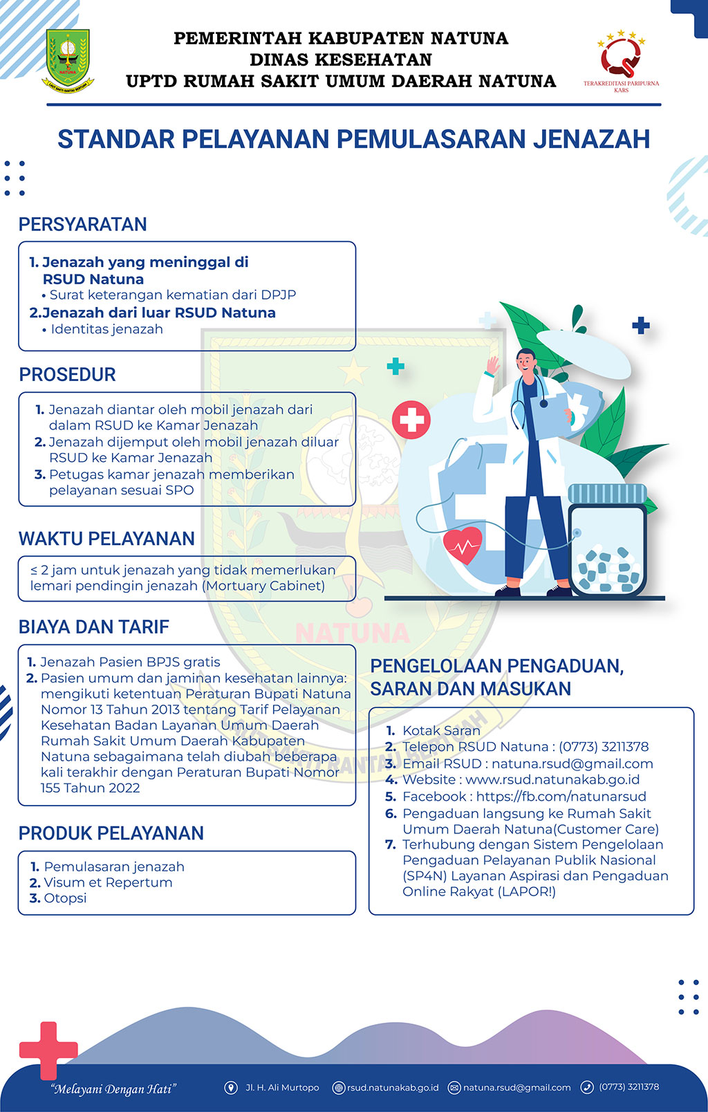 SP PEMULASARAN JENAZAH